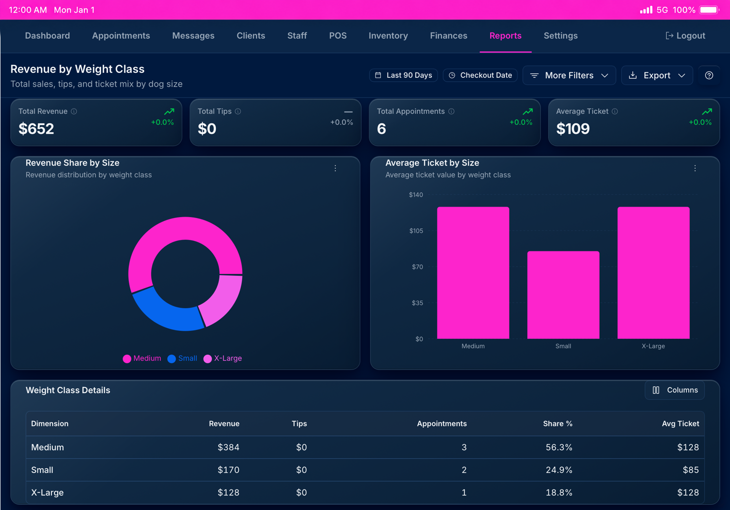 Zoomie Groomie reports and revenue by weight class screenshot