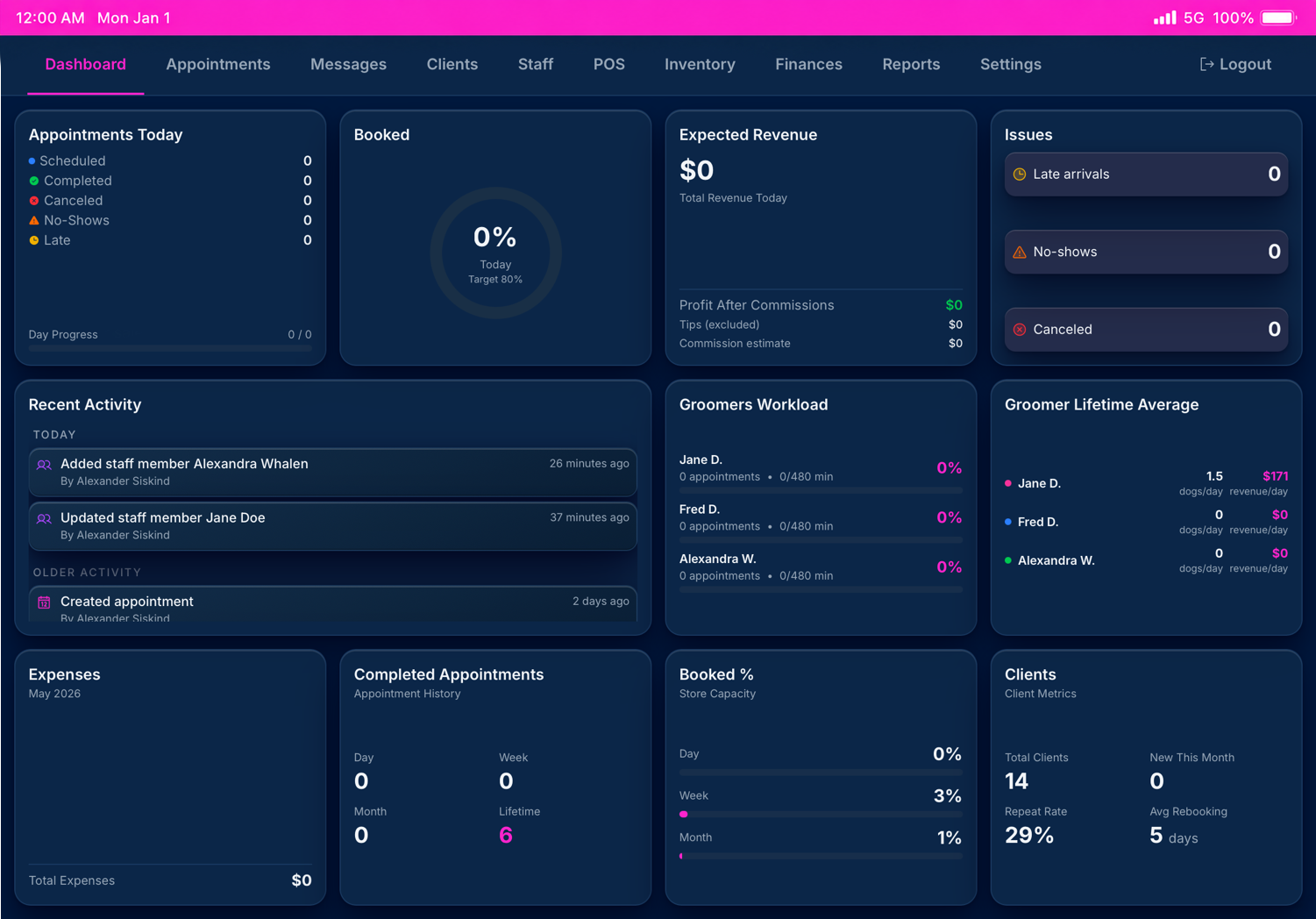 Zoomie Groomie dashboard with appointments, booking, activity, and client metrics